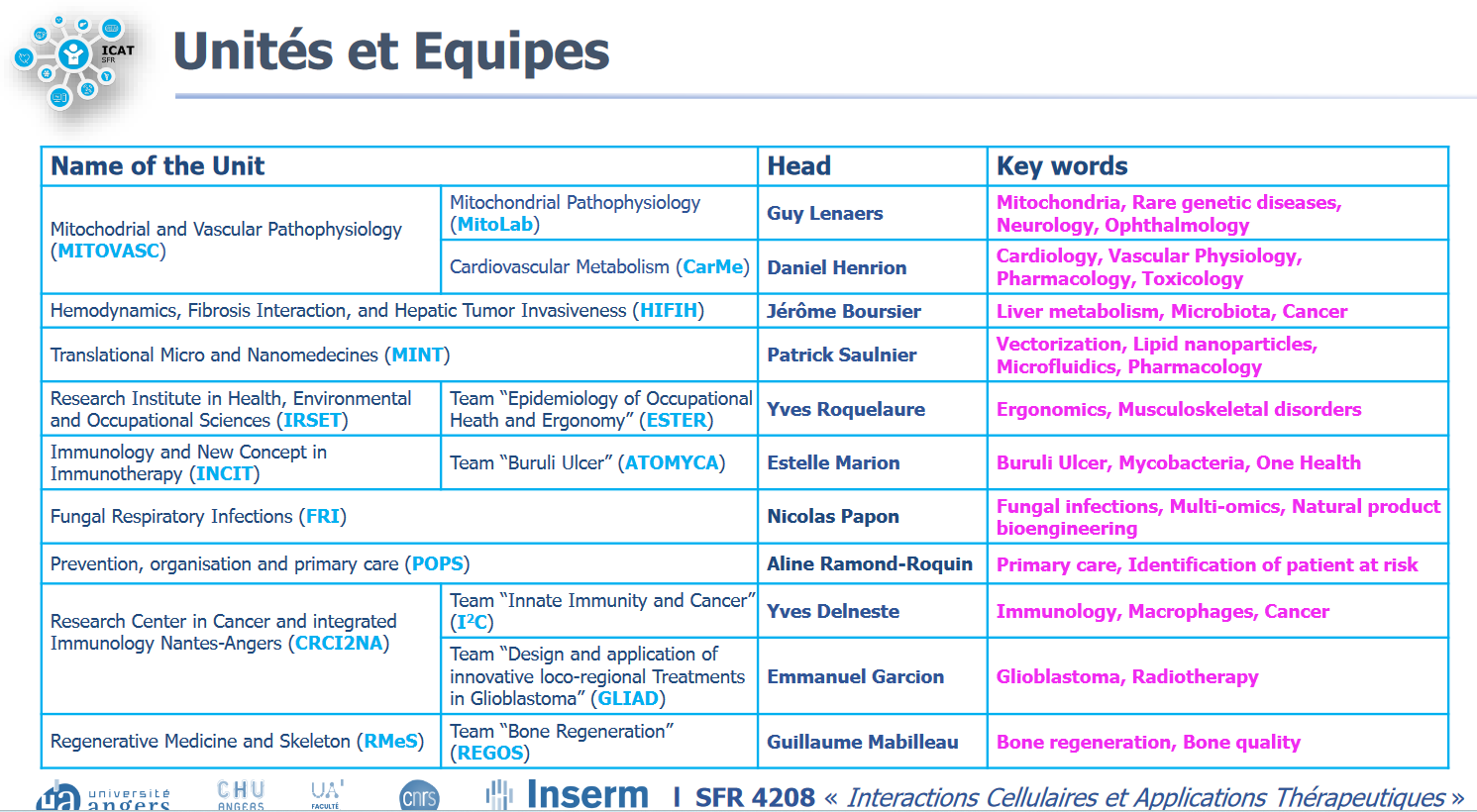 Liste unités et équipes de recherche - Angers